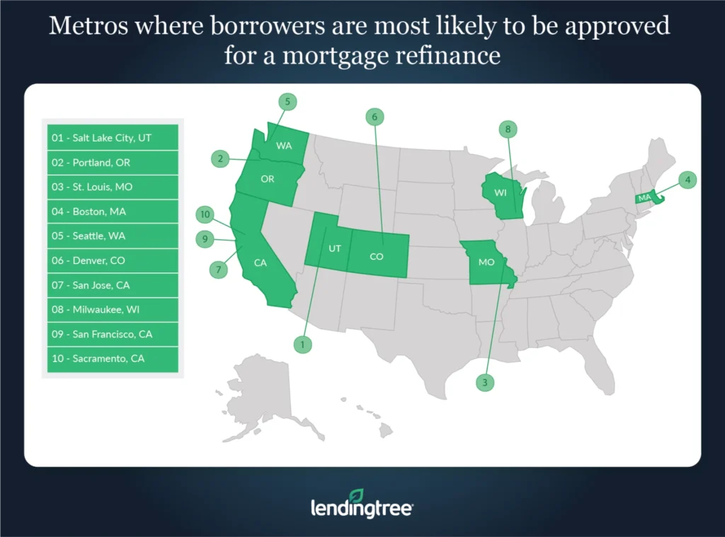 Metros where borrowers are most likely to be approved for a mortgage refinance