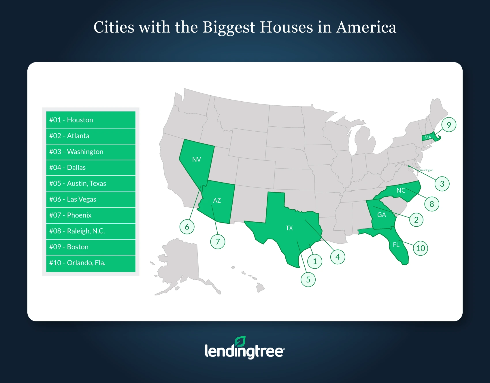 Houston, Atlanta and Washington are the cities with the biggest houses in America.