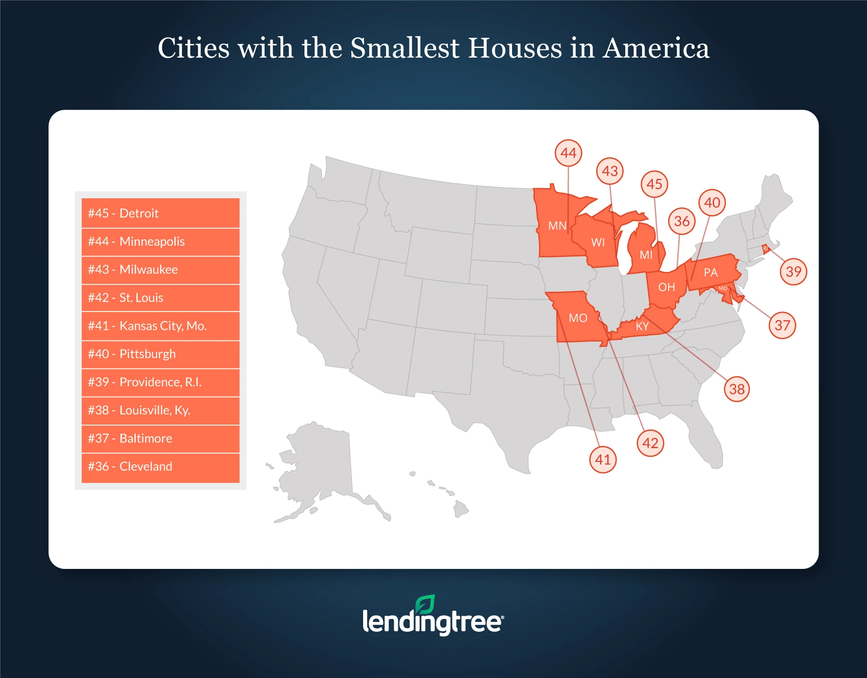 Detroit, Minneapolis and Milwaukee are the cities with the smallest houses in America.